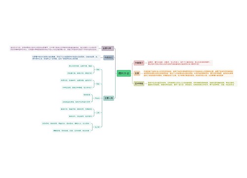《儒林外史》思维导图