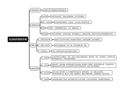 生活知识预防冬燥思维导图