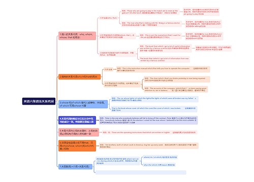 英语六级语法关系代词思维导图
