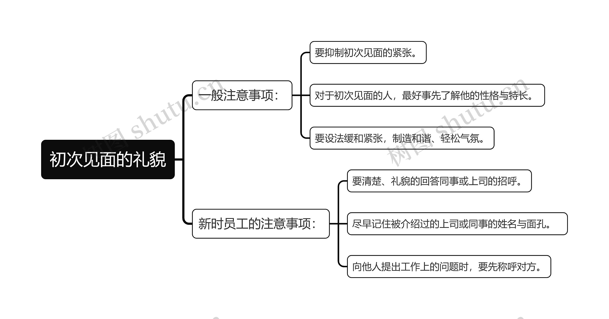 初次见面的礼貌思维导图