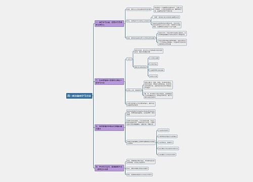 高一政治基础学习方法思维导图