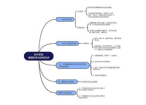 初中历史唐朝对外交往知识点