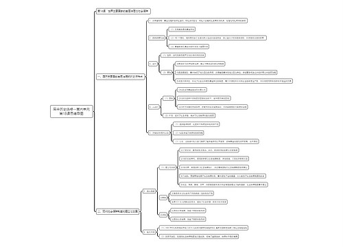 高中历史选修一第六单元第18课思维导图