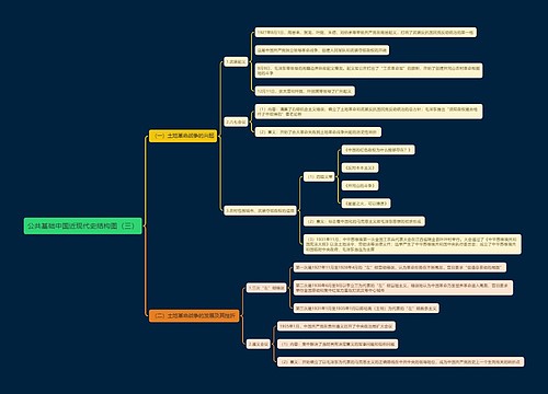 中国近现代史结构图（三）