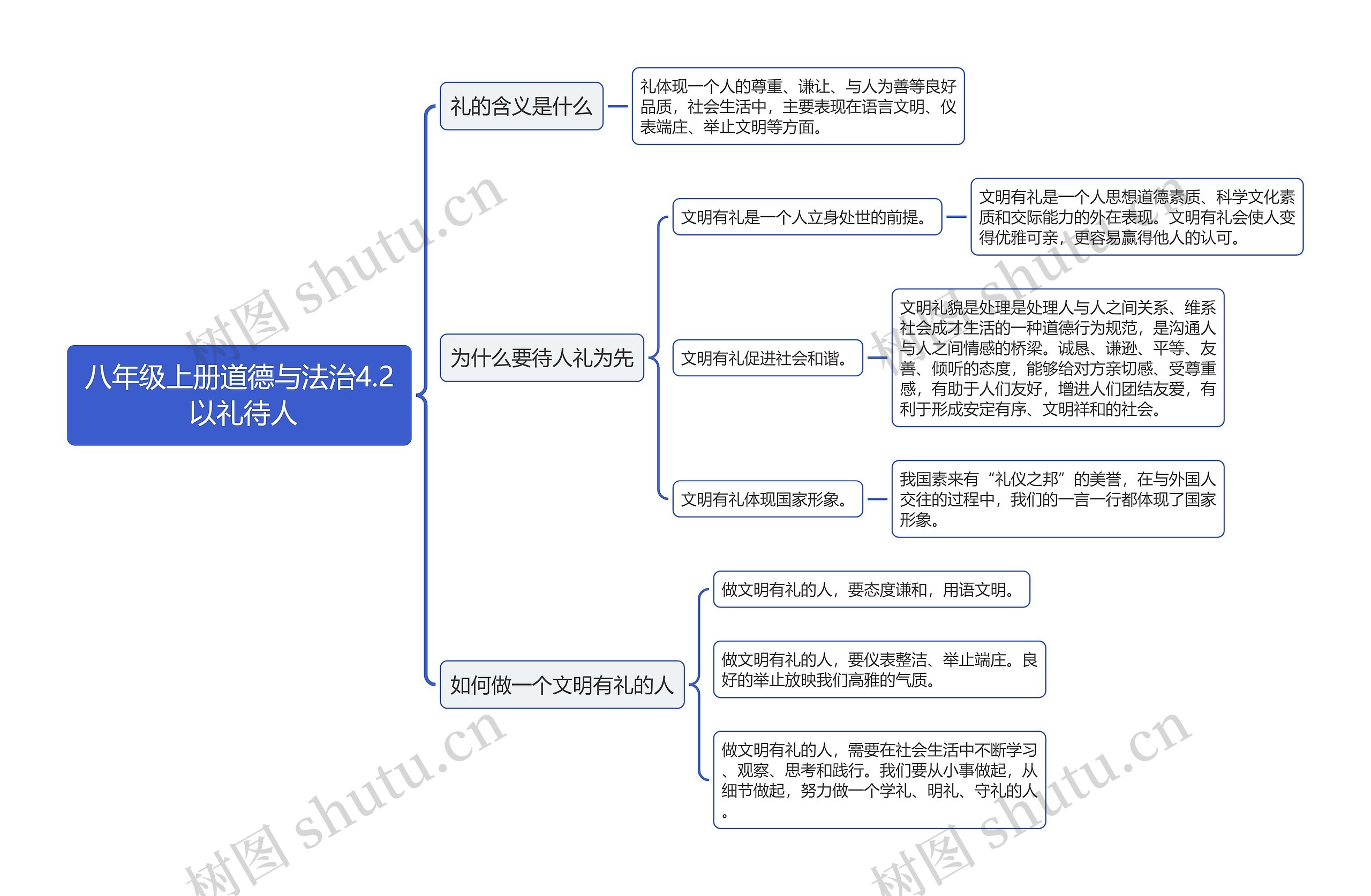 八年级上册道德与法治4.2 以礼待人