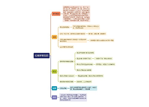 红楼梦第五回思维导图