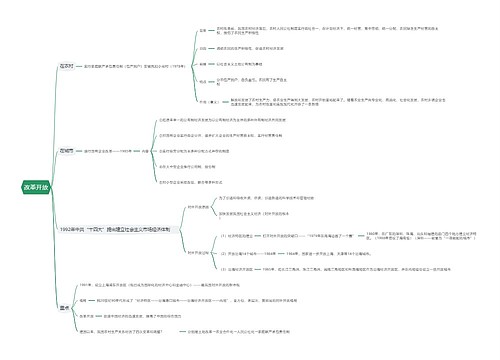 改革开放思维导图