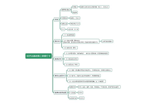 经济法基础第三章银行卡思维导图