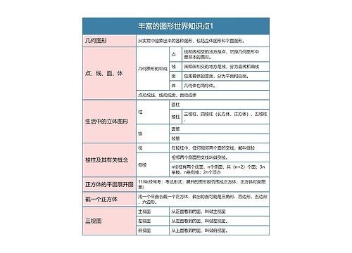 丰富的图形世界知识点思维导图