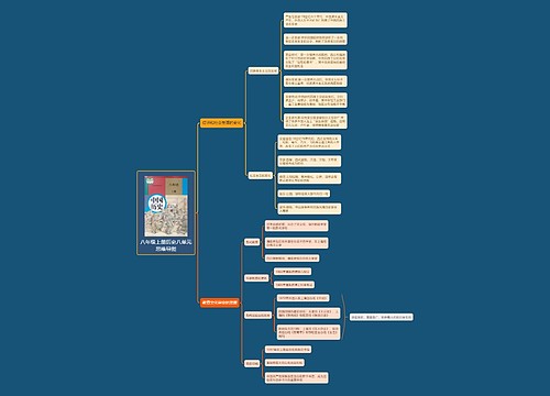 八年级上册历史八单元思维导图