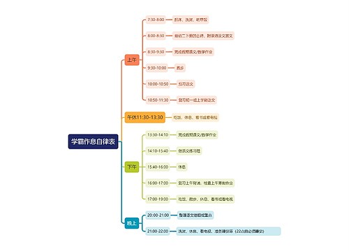 学霸作息自律表思维导图