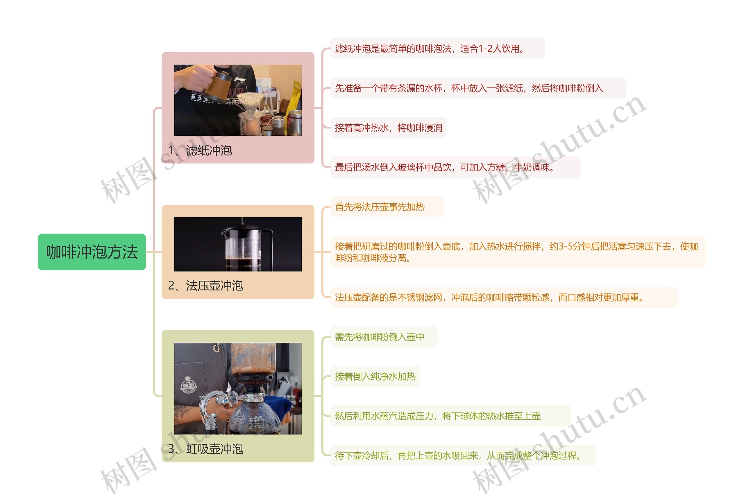 咖啡冲泡方法