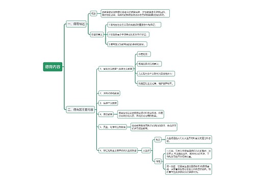 教资德育内容思维导图