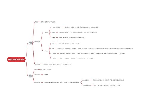 呼吸系统常见肿瘤思维导图