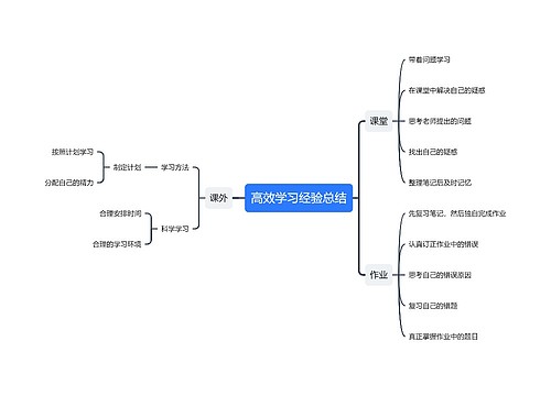 高效学习经验总结