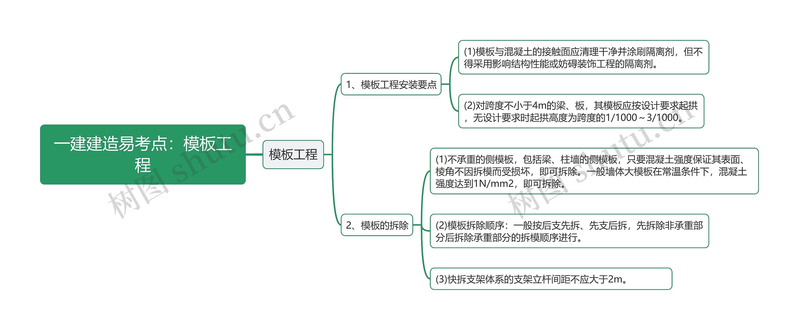 一建建造易考点：模板工程