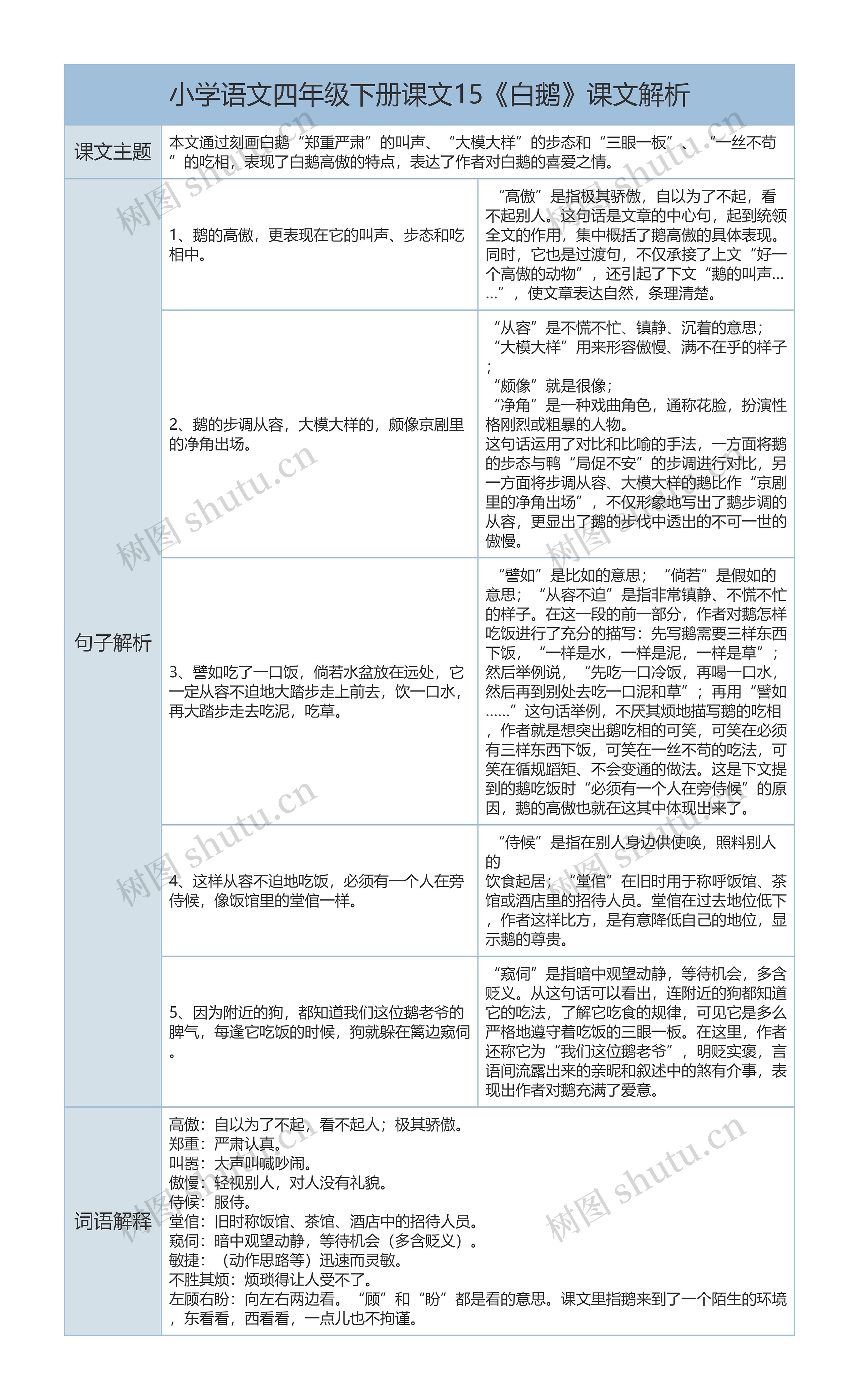 小学语文四年级下册《白鹅》课文解析树形表格思维导图