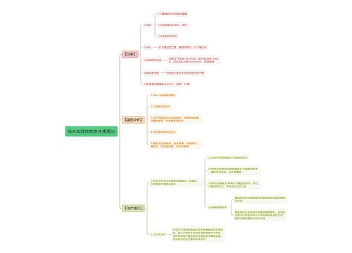临床实践技能急性阑尾炎思维导图