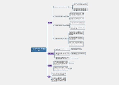 申论积累2022年两会教育热点思维导图