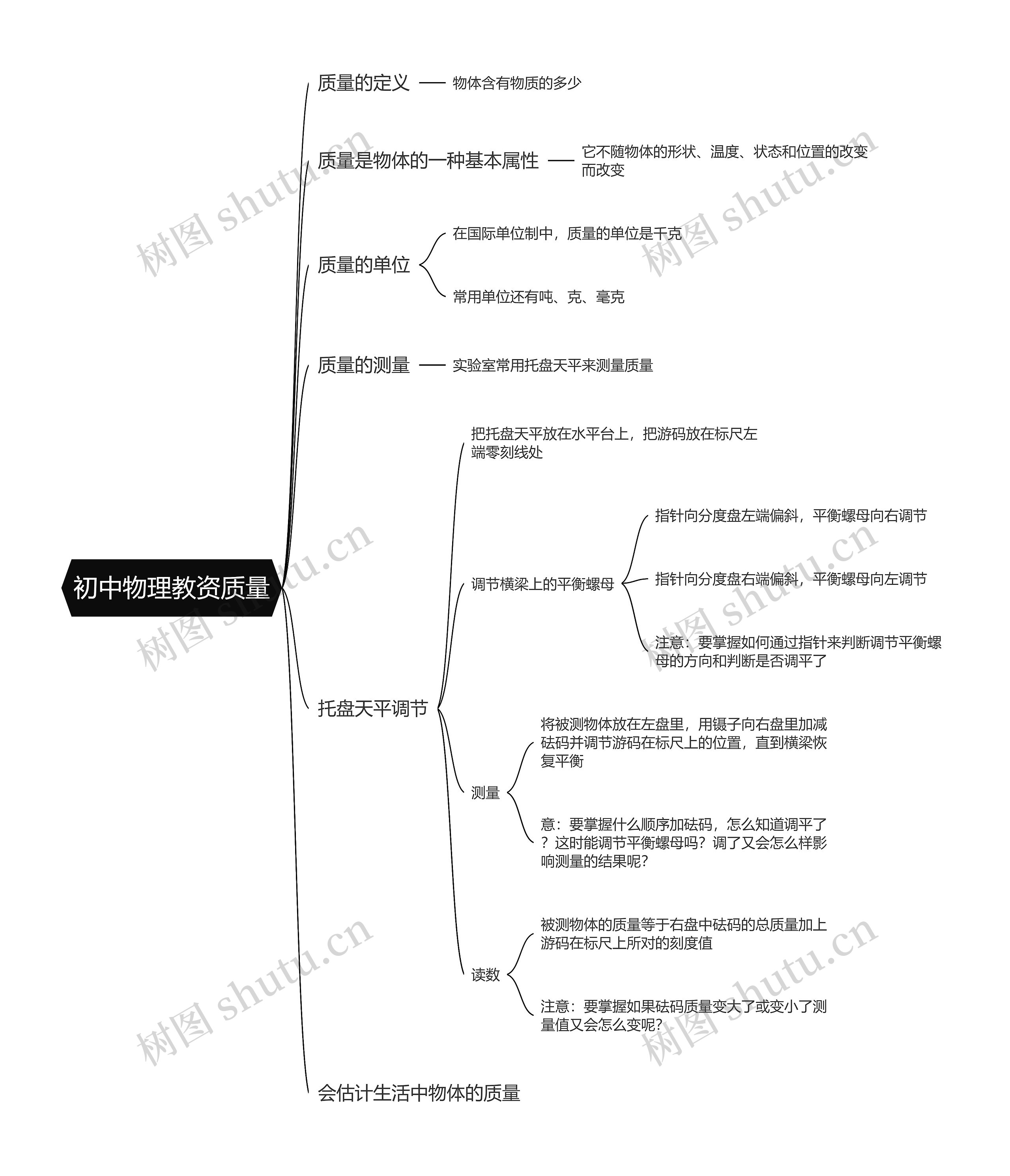 初中物理教资质量思维导图