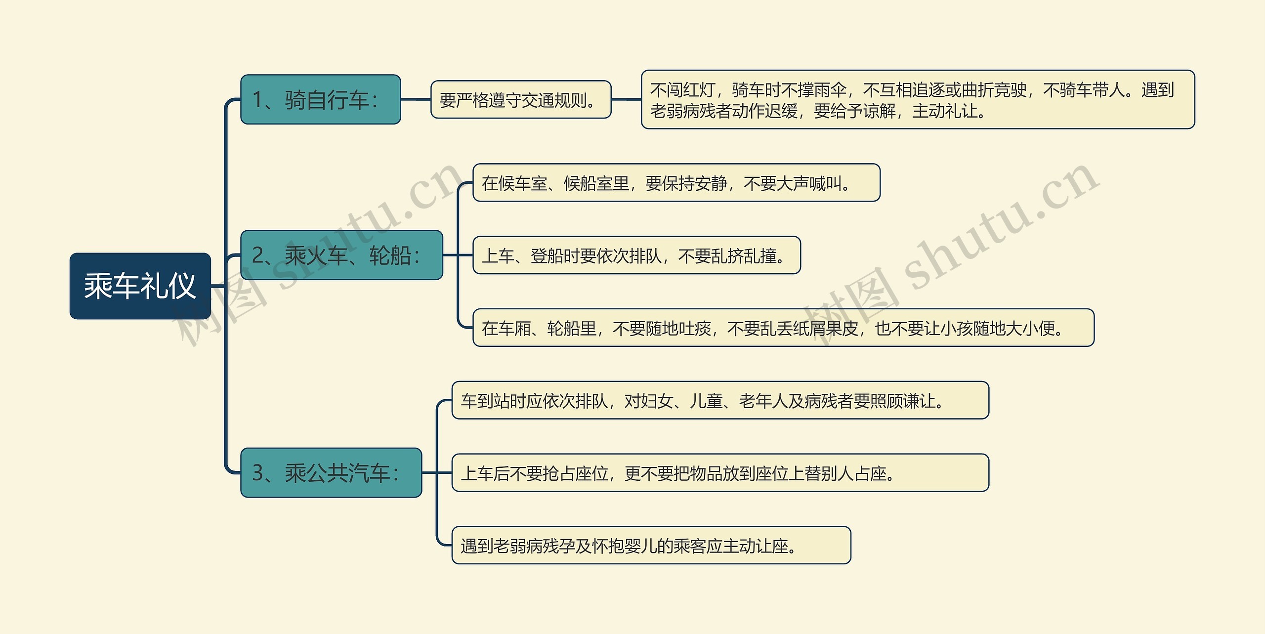 乘车礼仪总结