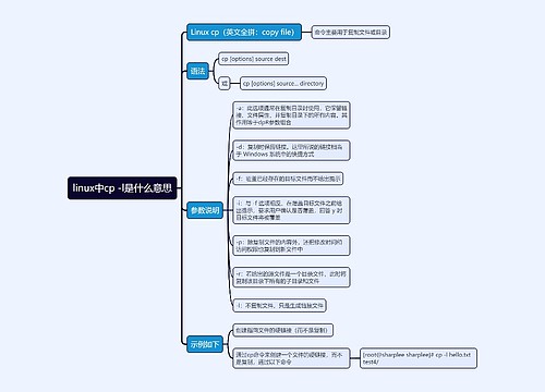 linux中cp -l是什么意思思维导图