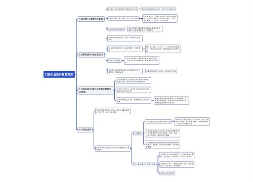 口腔执业医师脉管畸形思维导图