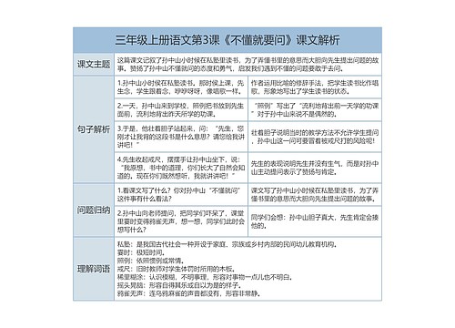 三年级上册语文第3课《不懂就要问》课文解析树形表格