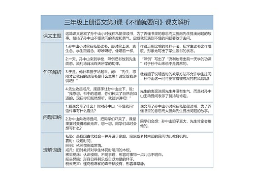 小学语文三年级上册课堂笔记专辑-2