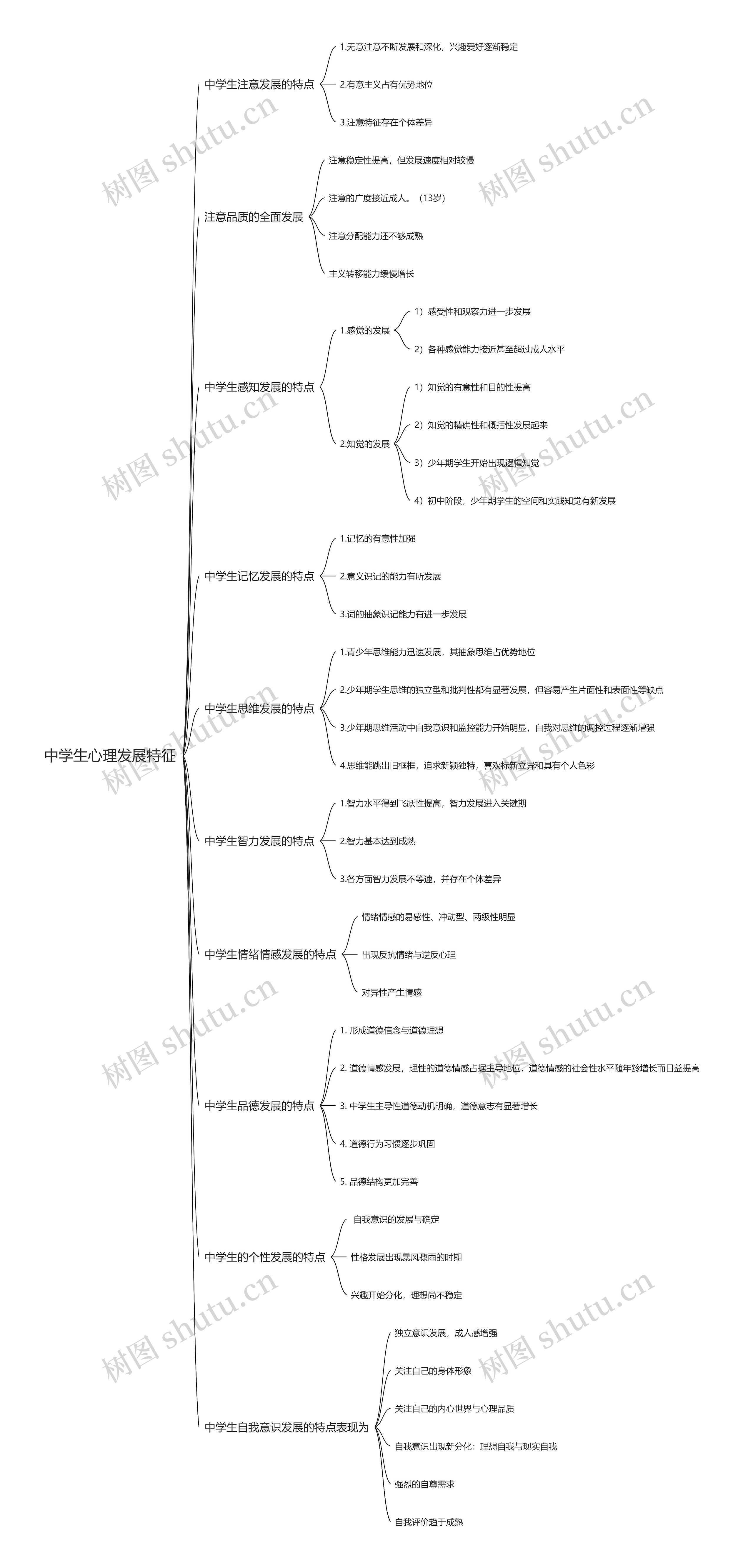 中学生心理发展特征思维导图