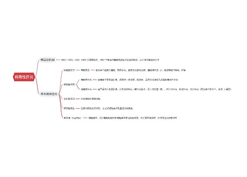 病毒性肝炎思维导图