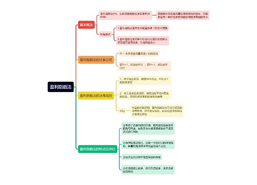 盈利指数法思维导图