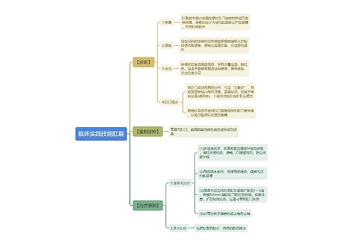 临床实践技能肛裂思维导图