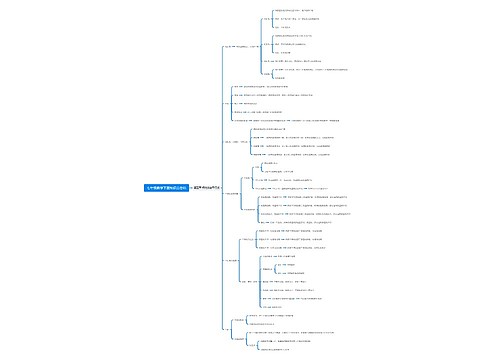 人教版七年级数学下册第五章思维导图 人教版七年级数学下册第五章思维导图