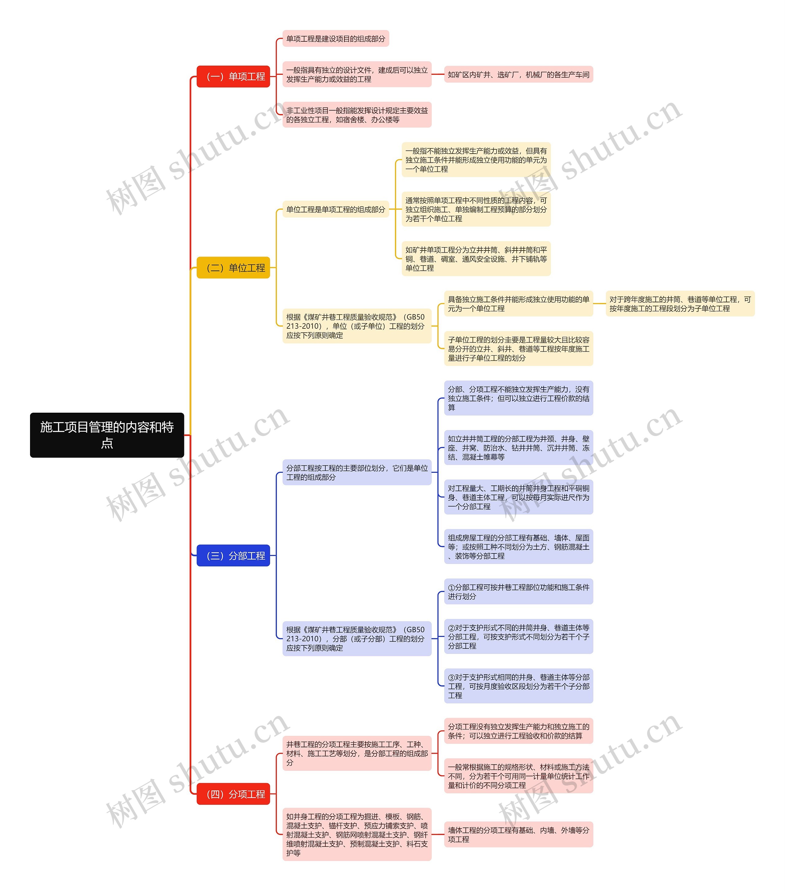 施工项目管理的内容和特点思维导图