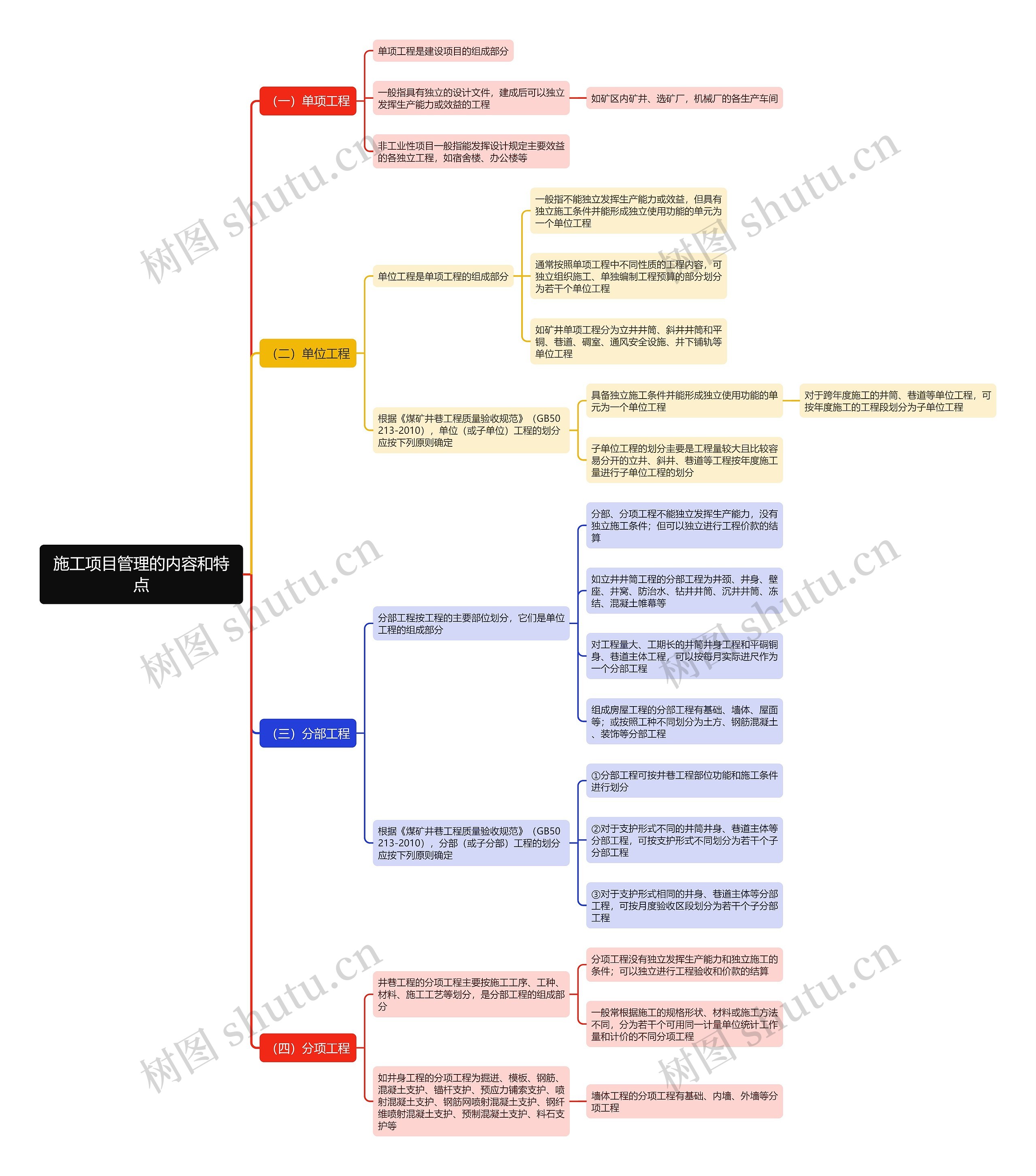 施工项目管理的内容和特点思维导图 施工项目管理的内容和特点思维导图