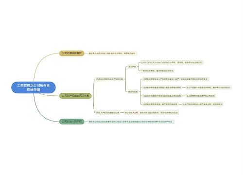 工商管理之公司所有者思维导图