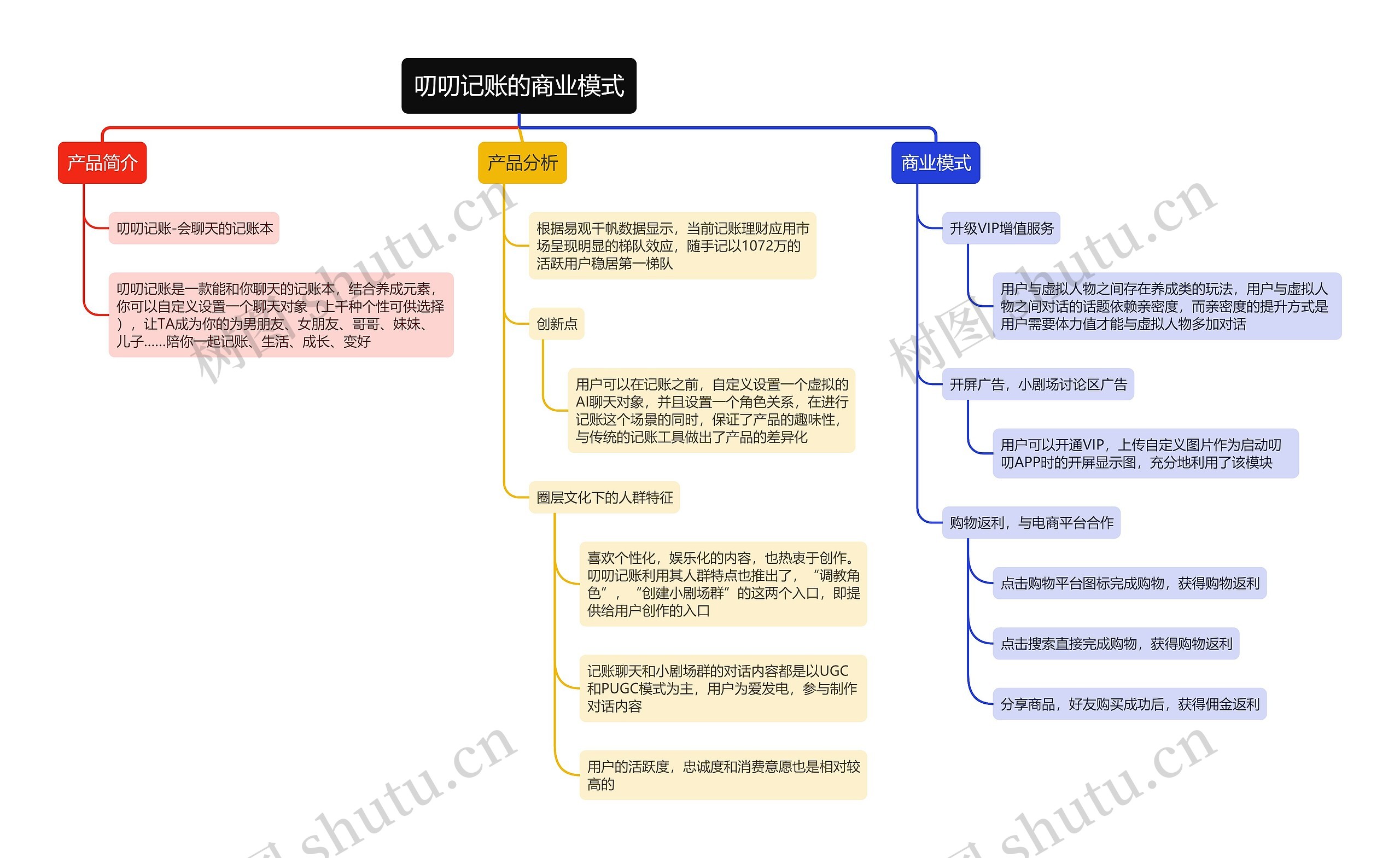 叨叨记账的商业模式