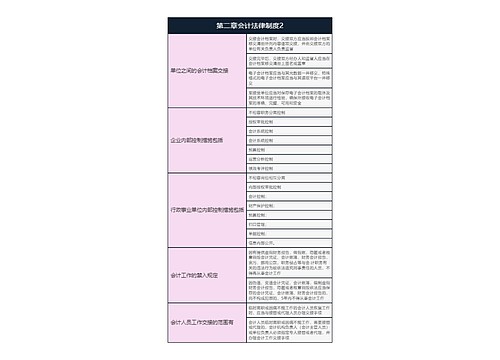 经济学基础  第二章会计法律制度2