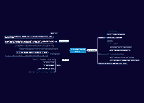 九上历史第七单元第21课思维导图思维导图