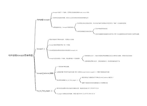 守护进程kswapd思维导图