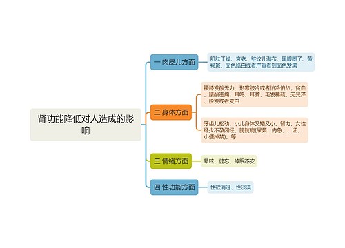 肾功能降低对人造成的影响思维导图