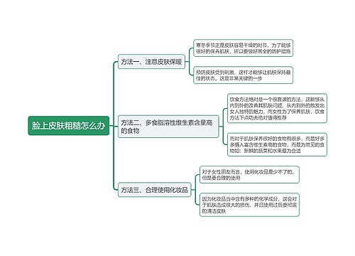 脸上皮肤粗糙怎么办思维导图