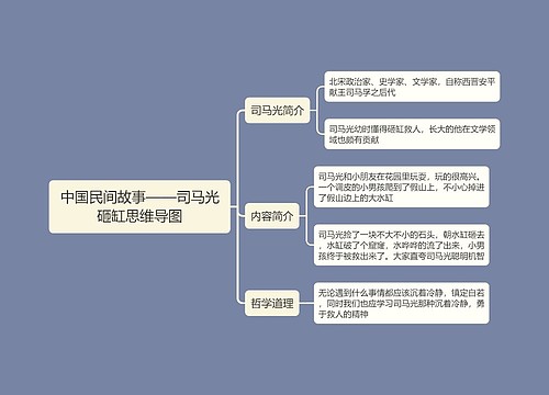 中国民间故事——司马光砸缸思维导图