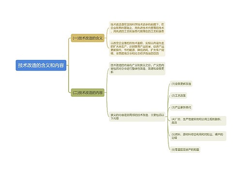 技术改造的含义和内容思维导图