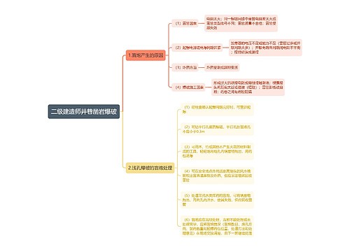 二级建造师井巷凿岩爆破思维导图