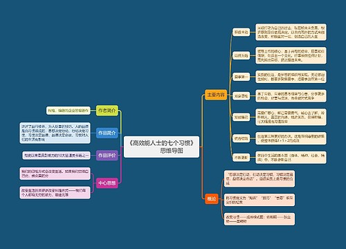 《高效能人士的七个习惯》 思维导图