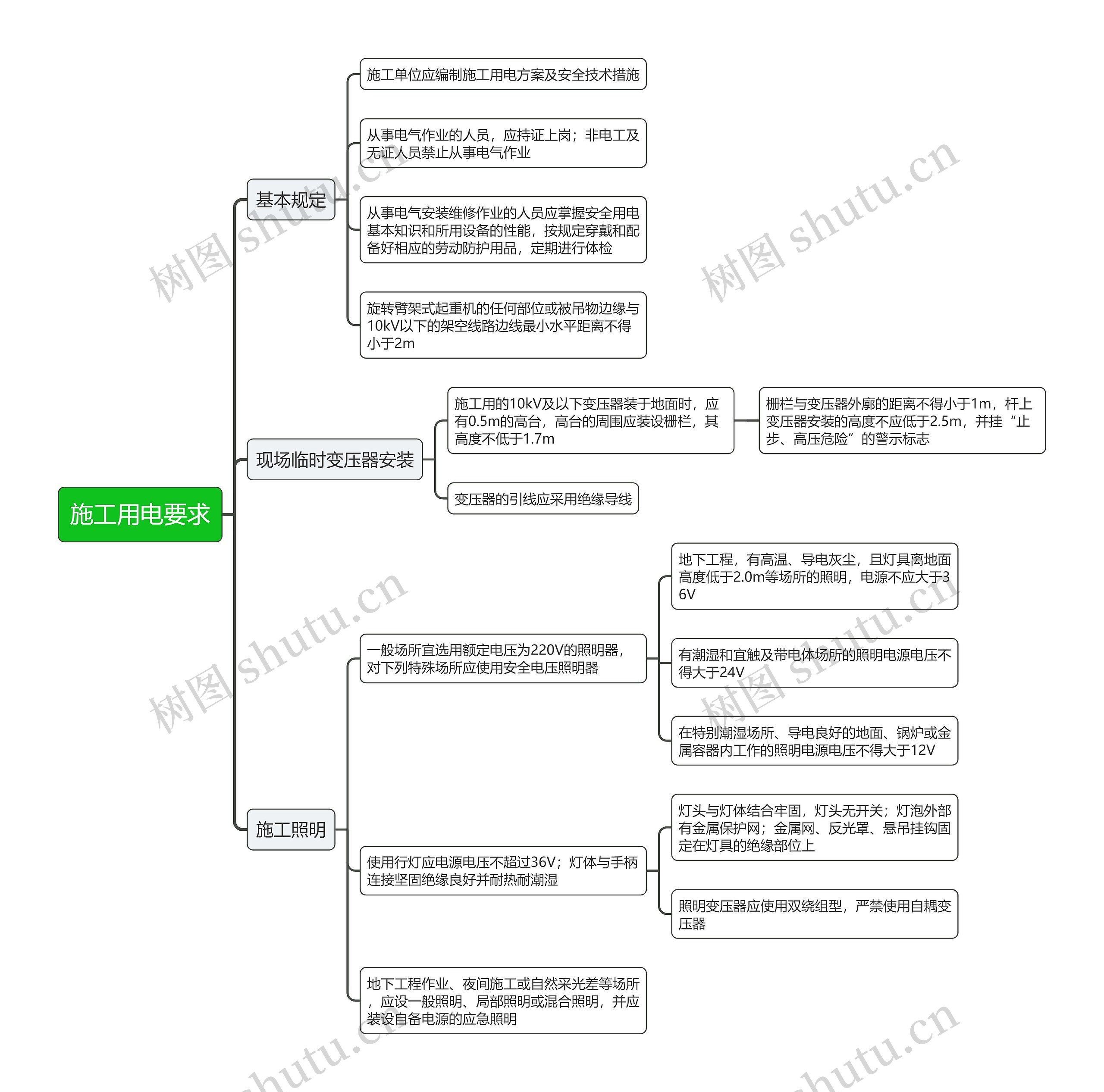 施工用电要求思维导图