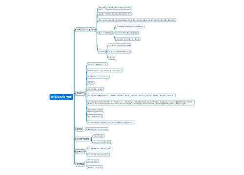 Linux系统用户管理思维导图