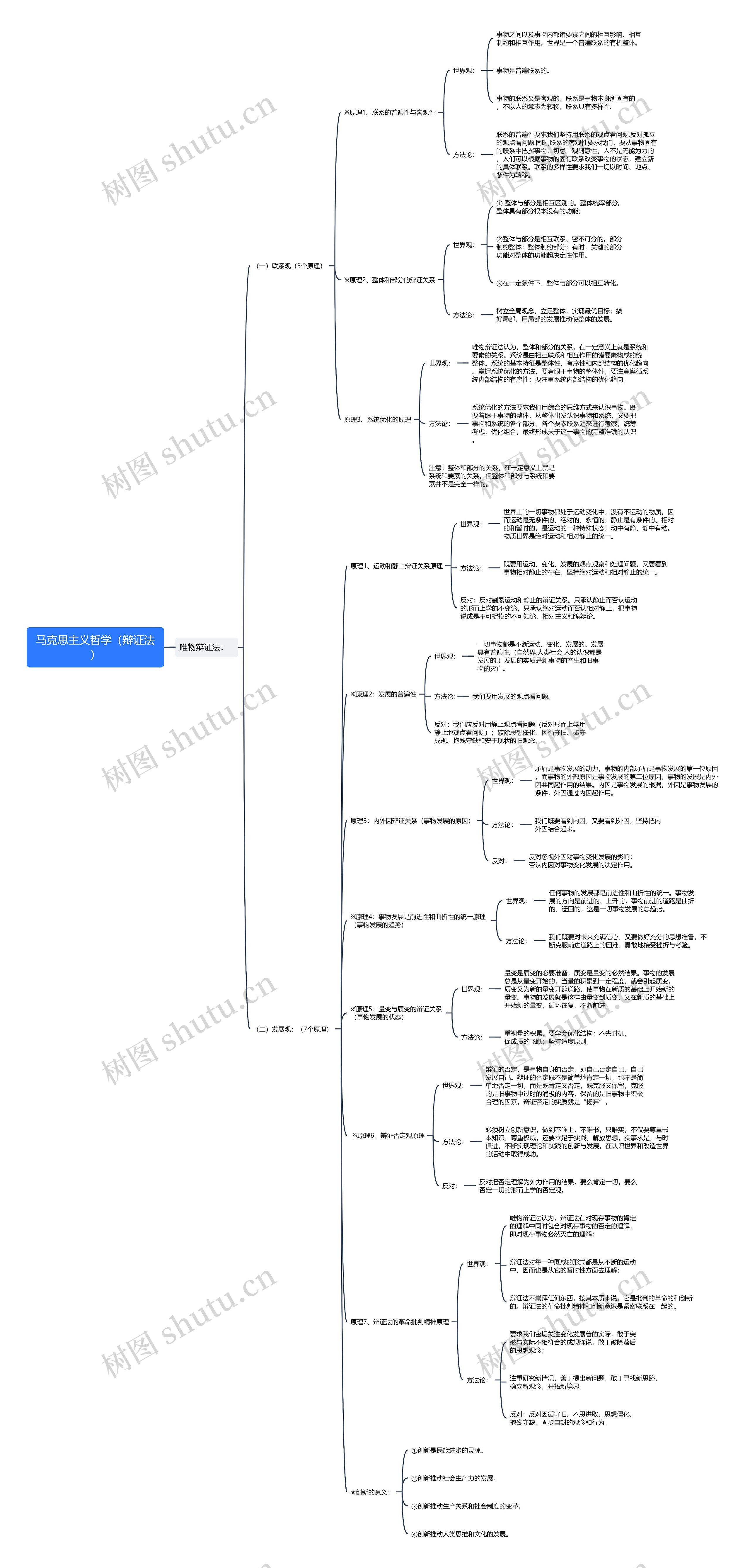 马克思主义哲学（辩证法）思维导图